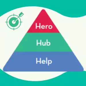 Pirâmide do Hero, Hub e Help